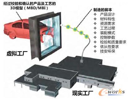 数字制造环境中MES的发展及其对企业架构的影响