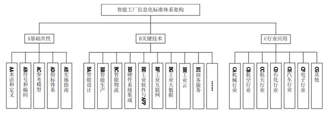 智能工厂信息化标准体系架构研究 基础软件服务的关键角色与架构设计