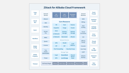 拓展应用生态建设 近期适配亮点产品速览与基础软件服务深化