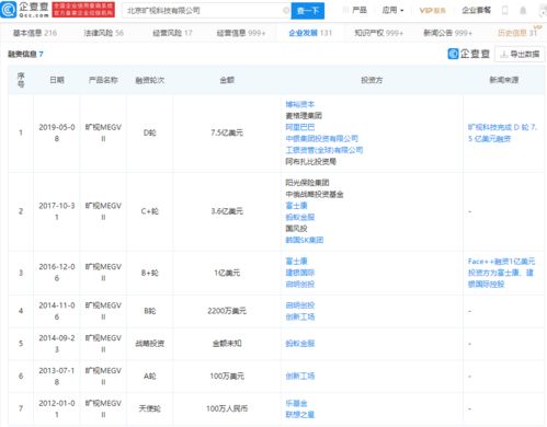 旷视科技启动A股上市辅导 人工智能巨头的资本新篇章
