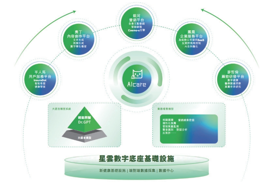 医疗科技赛道升温，轻松健康集团加码AI冲刺港交所